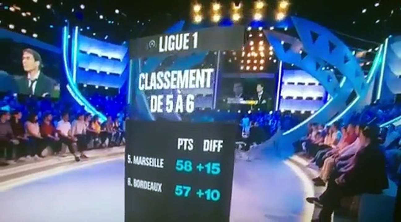 Violents incidents entre les Ultras marseillais et la sécurité bordelaise !