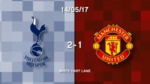 Spurs 2 - 1 Man United in words and numbers
