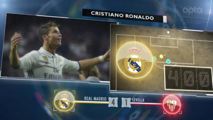 5 things... Another Ronaldo milestone