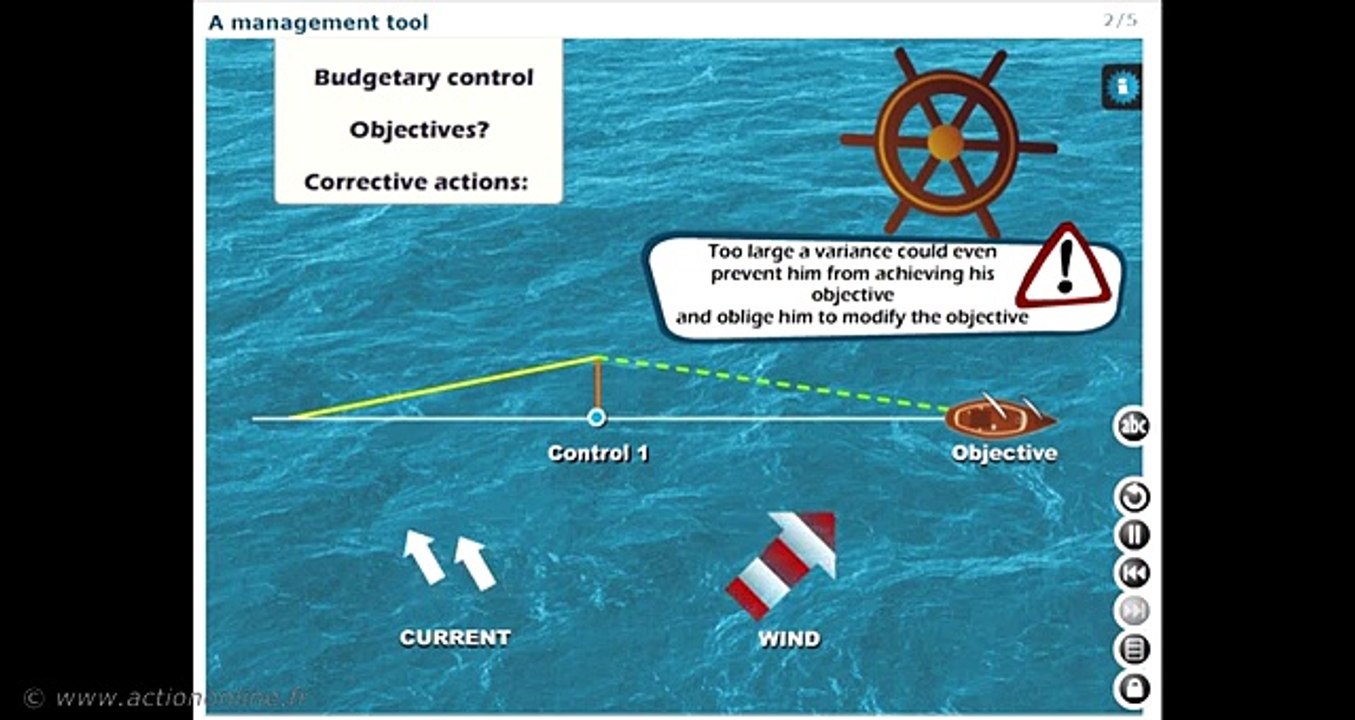 P7EN: Budget preparation - M73: Monitoring your budget