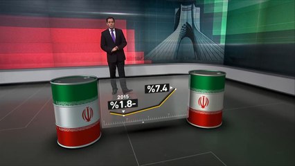 مؤشرات الوضع الاقتصادي في إيران