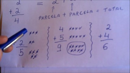 Operações Básicas da Matemática   Adição ( Aula 2 )
