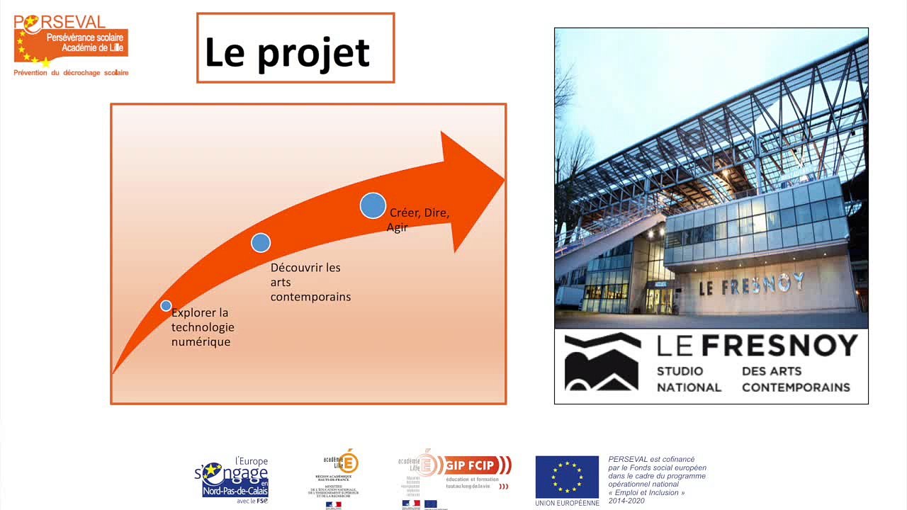 Créations d'avenir