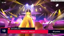 Eurovision 2017 - Televoting Results (Semi - Final 2)