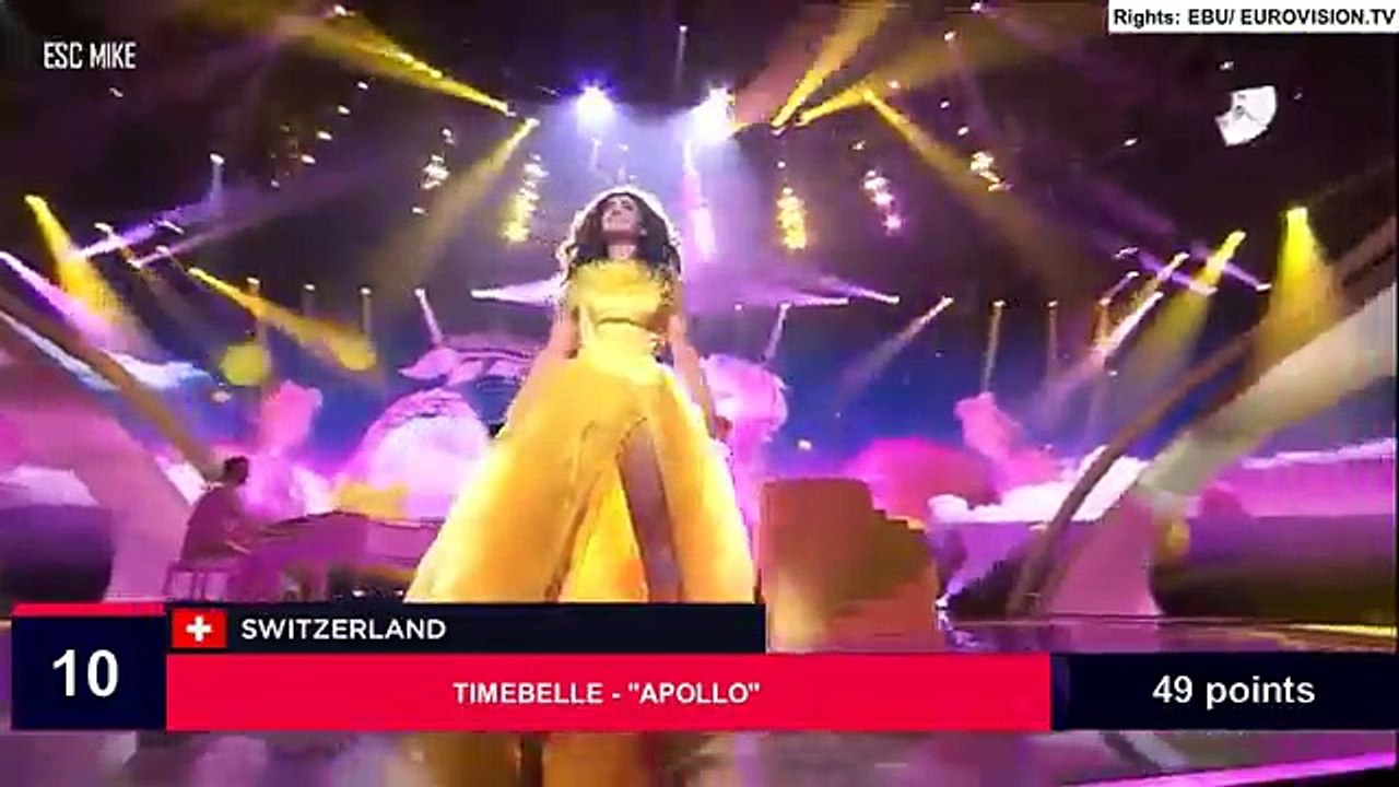 Eurovision 2017 - Televoting Results (Semi - Final 2)