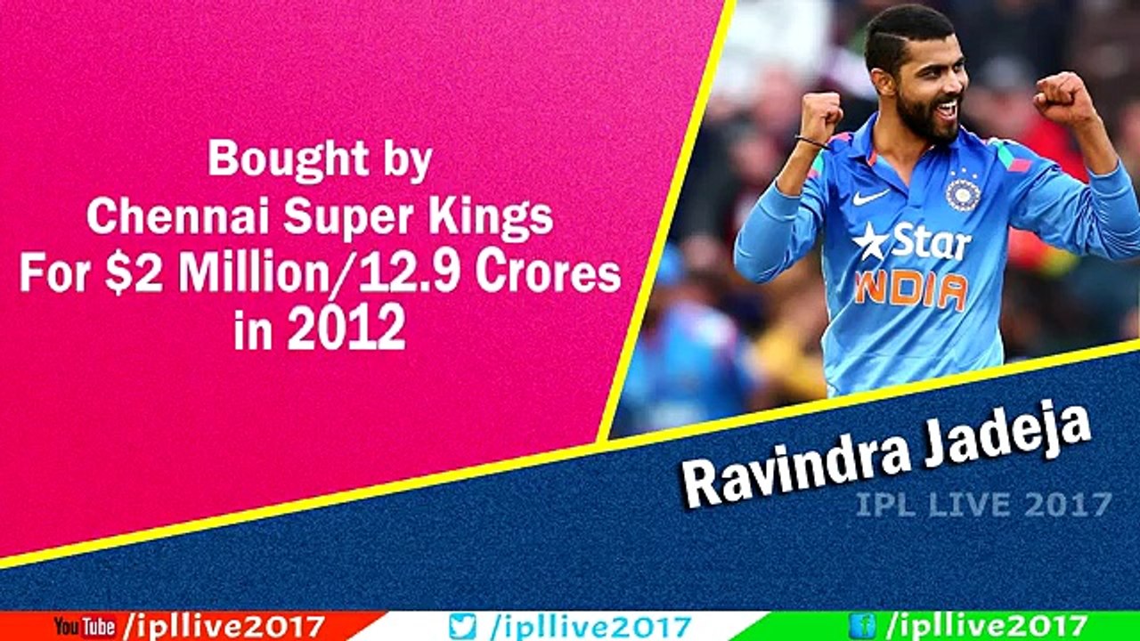 How IPL's most expensive players fared