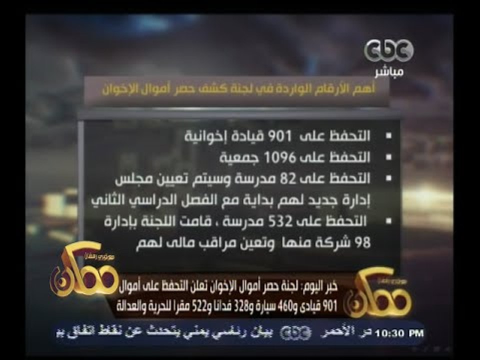 #ممكن | لجنة حصر أموال الإخوان تعلن التحفظ على أموال 901 قيادي و 460 سيارة