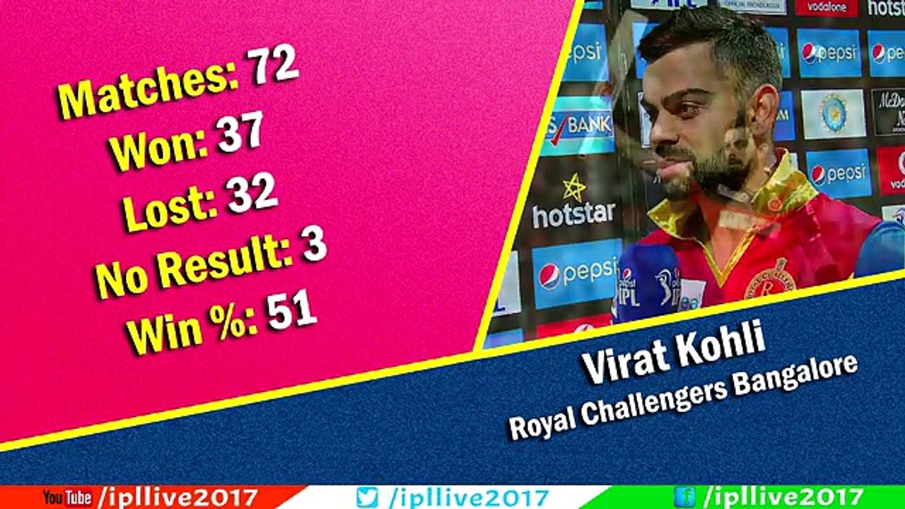 IPL's most successful Captains in History