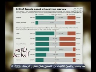 #هنا_العاصمة | فاينتشال تايمز :البورصة المصرية الأفضل أداء عالميًا في 2014