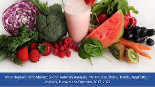 Meal Replacement Market Size, Research, Growth | Industry Report 2017-2022