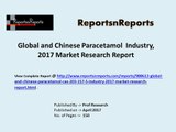 Global Paracetamol Industry Analyzed in New Market Report
