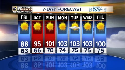 Sunshine and triple digits are in the forecast by Sunday