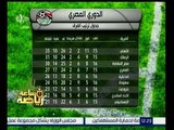 ساعة رياضة | شاهد...جدول ترتيب الفرق في الدوري المصري