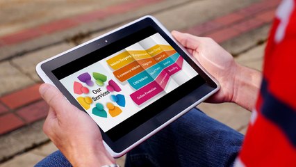 Website Design Services in USA