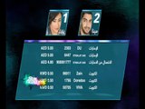 أرقام تصويت البلدان العربية لمتسابقي الإسبوع الخامس عشر من الموسم العاشر لـ 