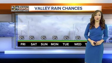 FORECAST: The heat will return this weekend!