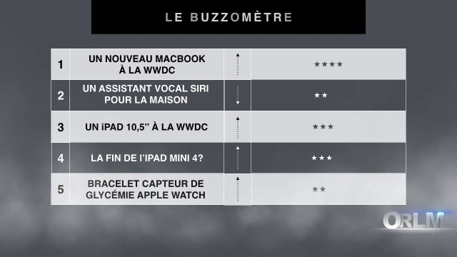 ORLM-261 : 6P - Le buzzomètre - Des MacBook à la WWDC ?