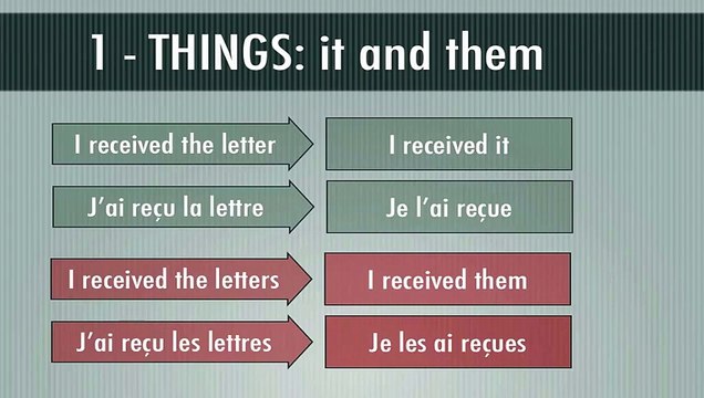 French Pronouns Object Pronouns - frenchspanish.com