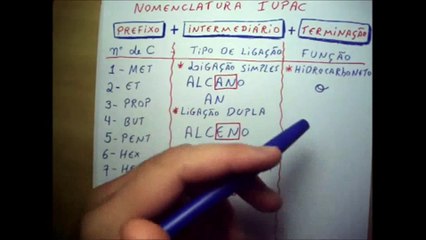 Vídeo introdutório sobre as aulas de nomenclatura