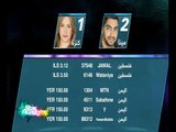 أرقام تصويت البلدان العربية لمتسابقي الإسبوع الثاني عشر من الموسم العاشر لـ 