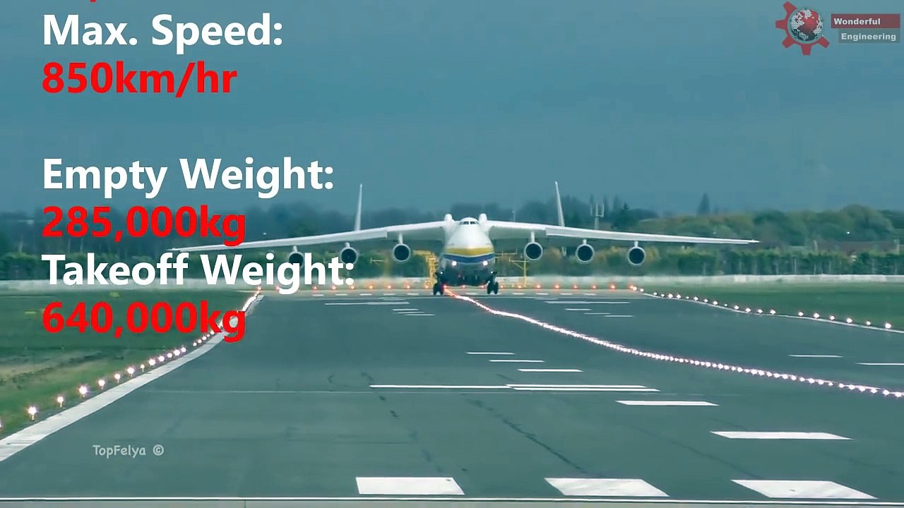 Biggest Airplane In The World