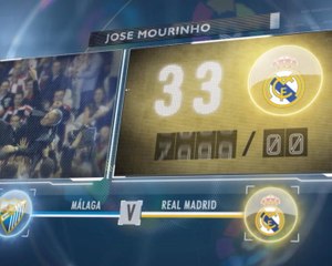 SEPAKBOLA: La Liga: Big Match Focus - Malaga v Real Madrid
