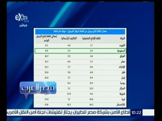 مصر العرب | كم يتكلف إنتاج برميل النفط حول العالم ؟