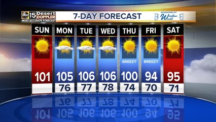High pressure building bringing a hot work week ahead