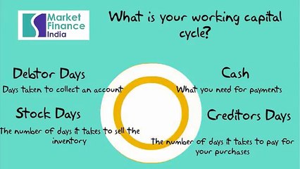 Working Capital Loans