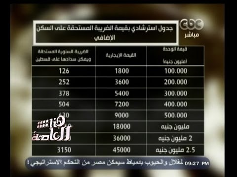 #هنا_العاصمة | المالية: الضريبة العقارية لن تمس محدودي الدخل
