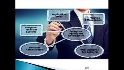 Shape up the business with agile mobile and business app development