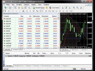 01. Функционал MetaTrader 4