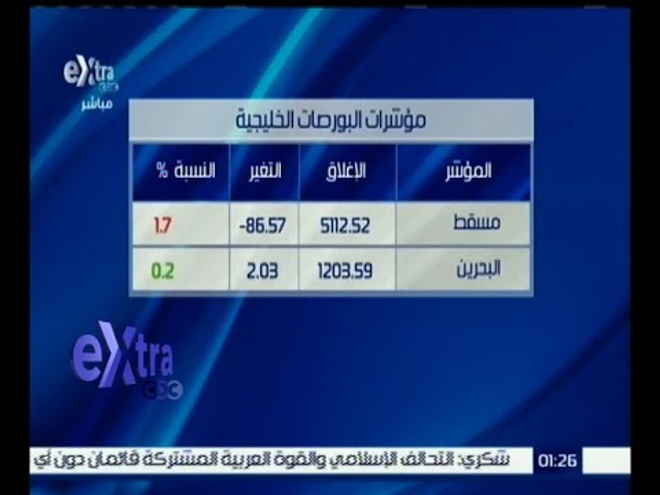 غرفة الأخبار | تعرف على مؤشرات البورصات الخليجي...