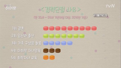 경력단절 여성을 위한 ′꿈의 직장′ 탄생기
