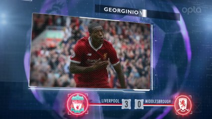 Premier League - 5 choses à retenir de la 38e j.