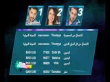 أرقام تصويت البلدان العربية لمتسابقي الإسبوع الثالث من الموسم العاشر لـ 