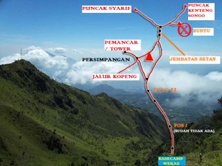 Mount Merbabu