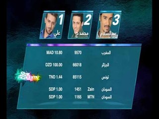أرقام تصويت البلدان العربية لمتسابقي الإسبوع الثاني من الموسم العاشر لـ " ستار أكاديمي "