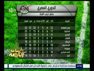 Download Video: ساعة رياضة | تعرف على جدول ترتيب الفرق في الدوري المصري