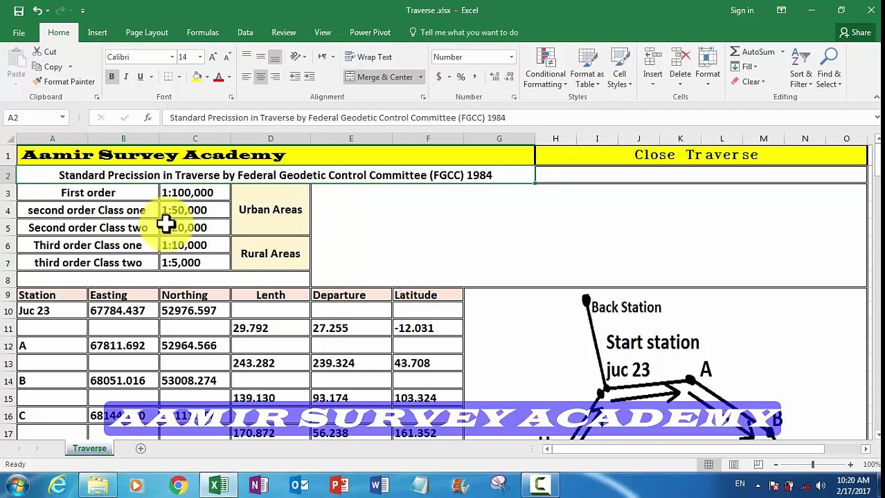 Traverse Surveying : Traverse Calculation: How to Close a Traverse