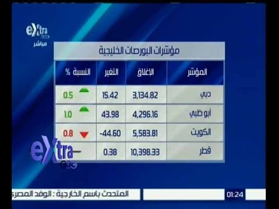 غرفة الأخبار | شاهد…مؤشرات البورصات الخليجية
