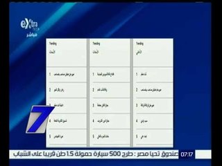 الساعة السابعة | محمد الأمير : أغنية مفيش صاحب يتصاحب  هو رقم 1 في عملية البحث خلال عام 2015