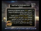 #ممكن | إحصائية لجميع المدرعات التي تم استهدافها بعمليات إرهابية في سيناء