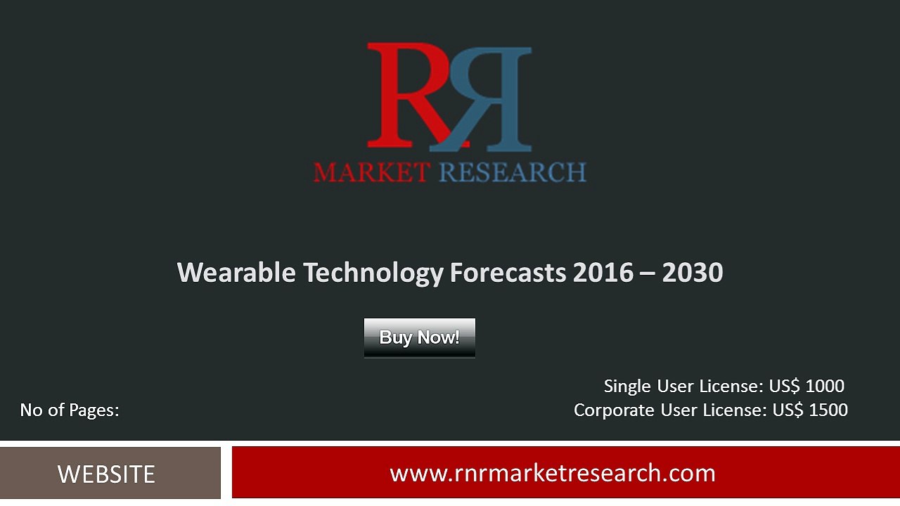 Wearable Technology Market Shares, Submarket Analysis
