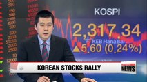 KOSPI hits record high for third consecutive session