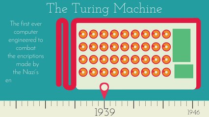 History of computers - A Timeline