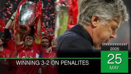 On This Day... Liverpool's epic comeback to beat Milan in 2005