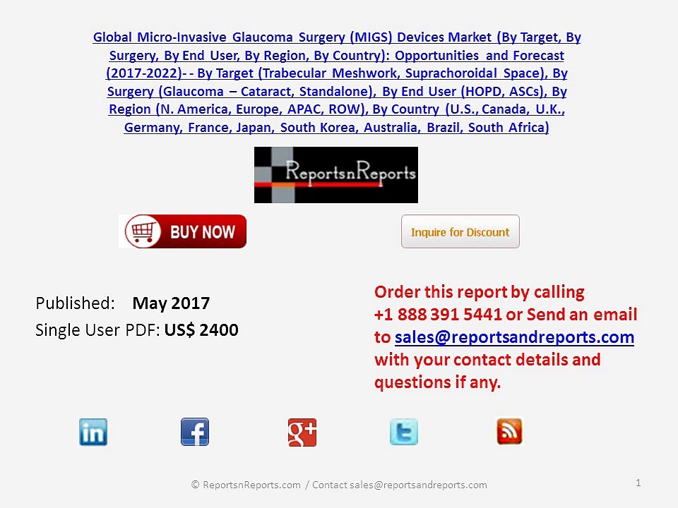 Micro-Invasive Glaucoma Surgery (MIGS) Devices Market