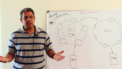 Apache Cassandra - nirmallya sir