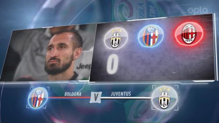 Video herunterladen: SEPAKBOLA: Serie A: 5 Things... Juventus Tanpa Kartu Merah Musim Ini